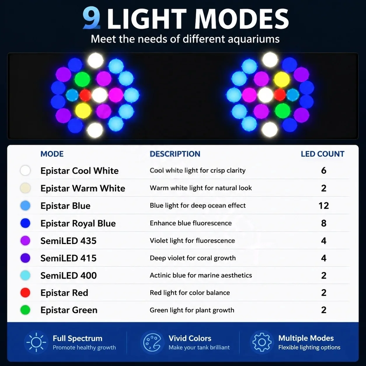 Noopsyche K7pro V4 4th Full Sp - огляд і ціна Aquarium Light